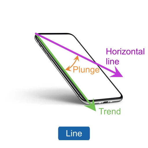 Diagram of a phone aligned with a linear feature, showing plunge, trend and the horizontal line